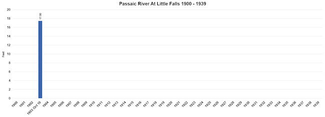 Crests 1900-42