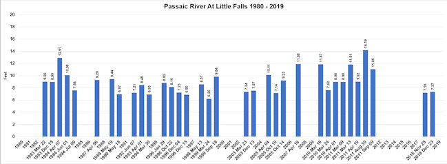 Crests 1986-2019