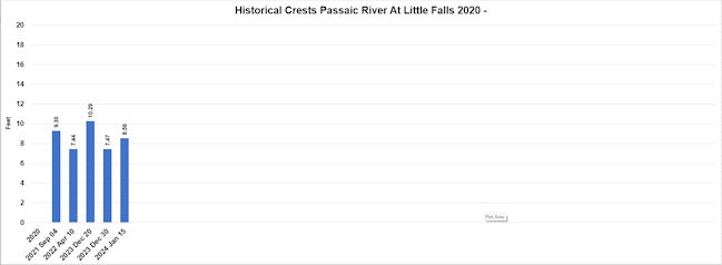 Crests 1986-2019